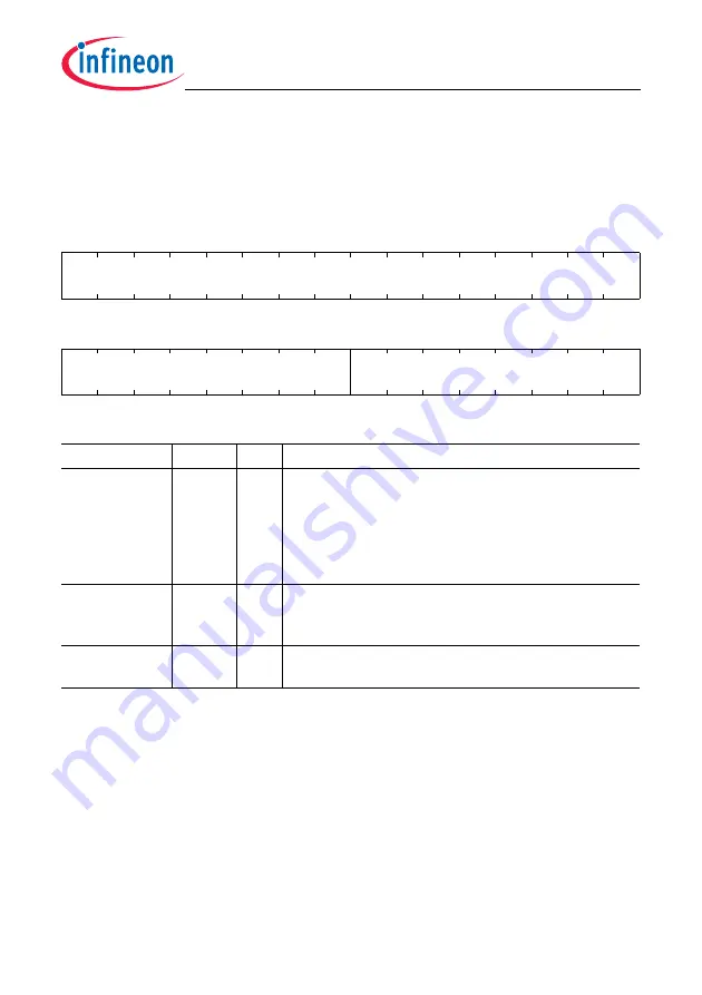 Infineon Technologies TC1784 User Manual Download Page 112