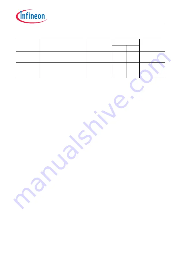 Infineon Technologies TC1784 User Manual Download Page 1121