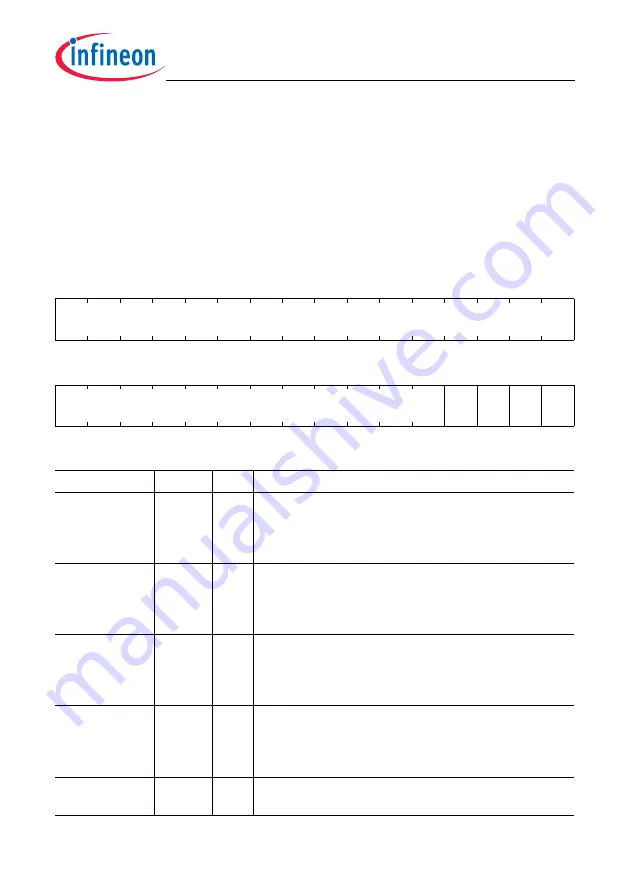 Infineon Technologies TC1784 User Manual Download Page 113