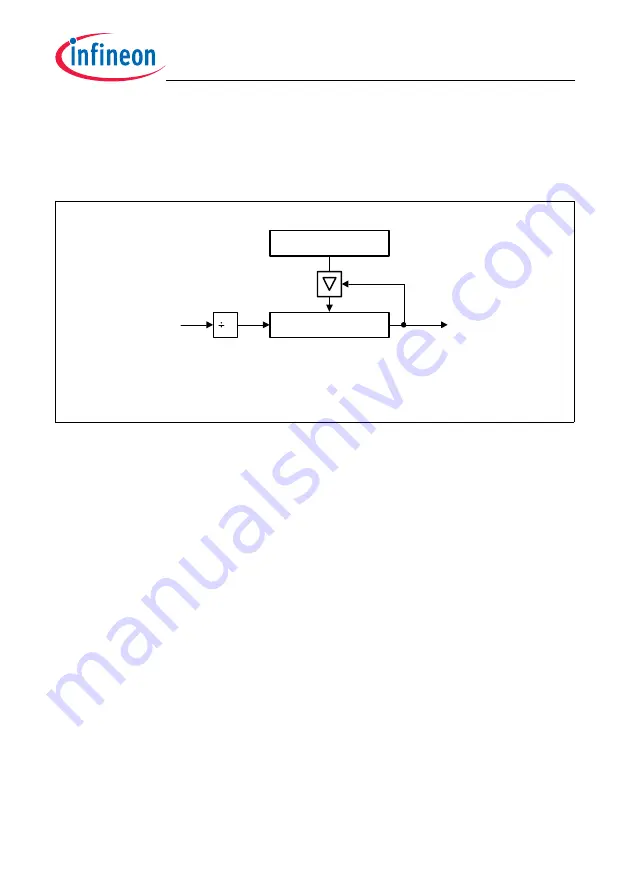 Infineon Technologies TC1784 Скачать руководство пользователя страница 1135