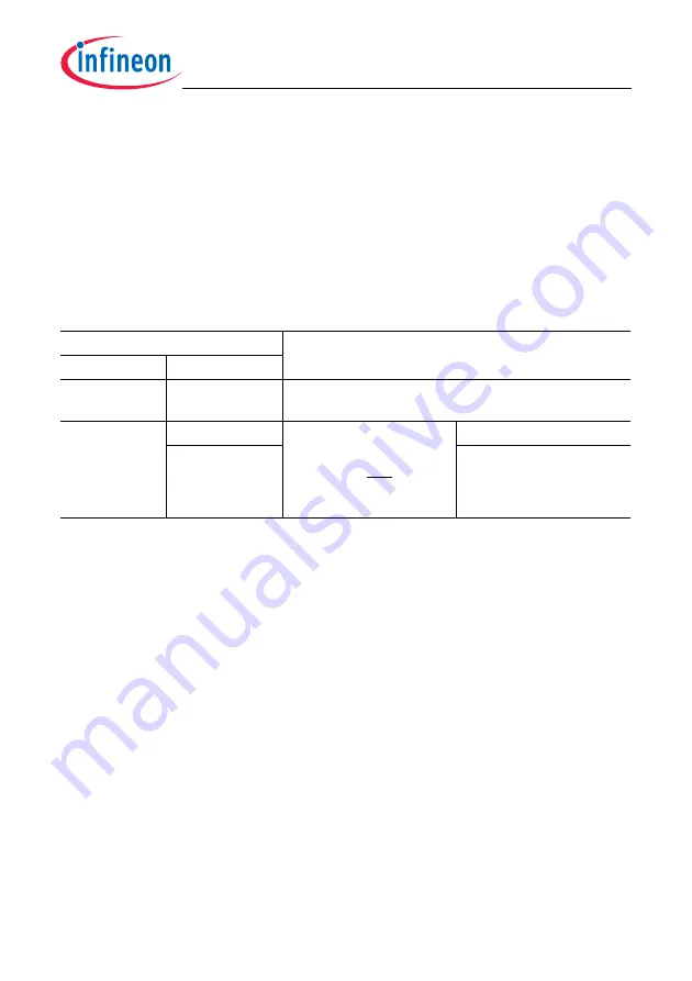 Infineon Technologies TC1784 User Manual Download Page 1145