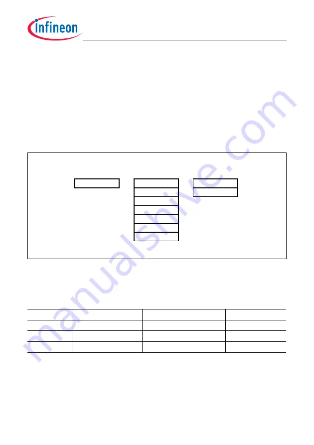 Infineon Technologies TC1784 Скачать руководство пользователя страница 1148