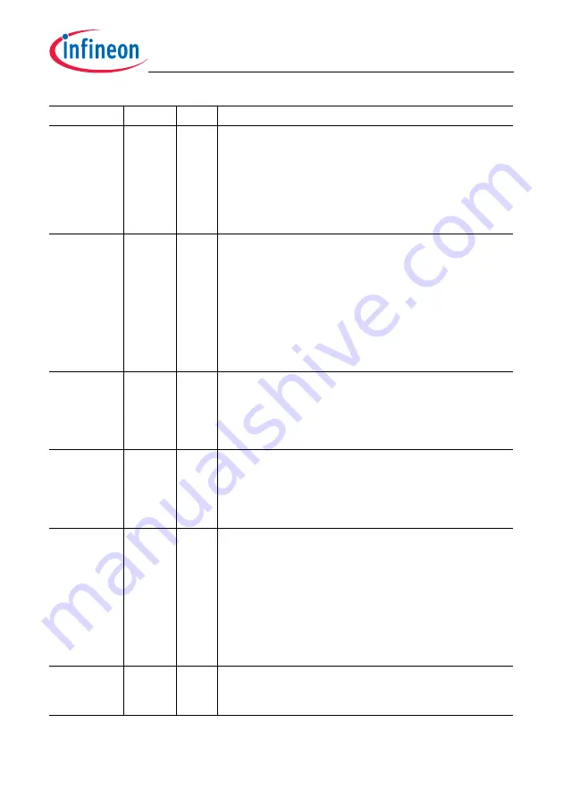 Infineon Technologies TC1784 Скачать руководство пользователя страница 1154