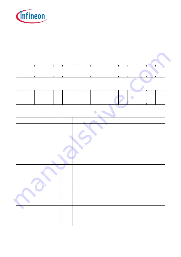 Infineon Technologies TC1784 User Manual Download Page 1157