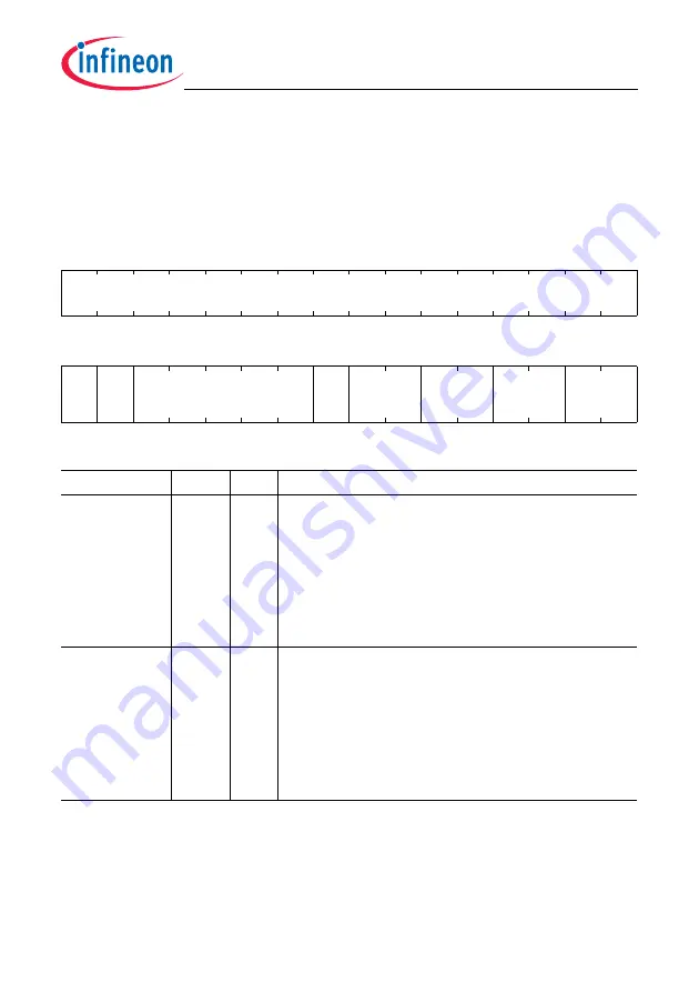 Infineon Technologies TC1784 User Manual Download Page 1160