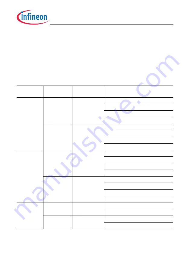 Infineon Technologies TC1784 User Manual Download Page 1167