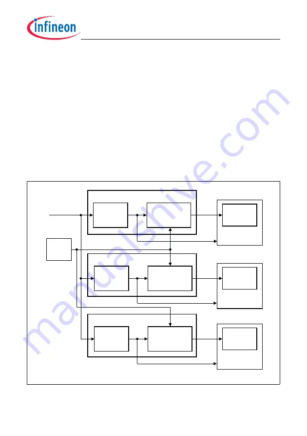 Infineon Technologies TC1784 User Manual Download Page 1169