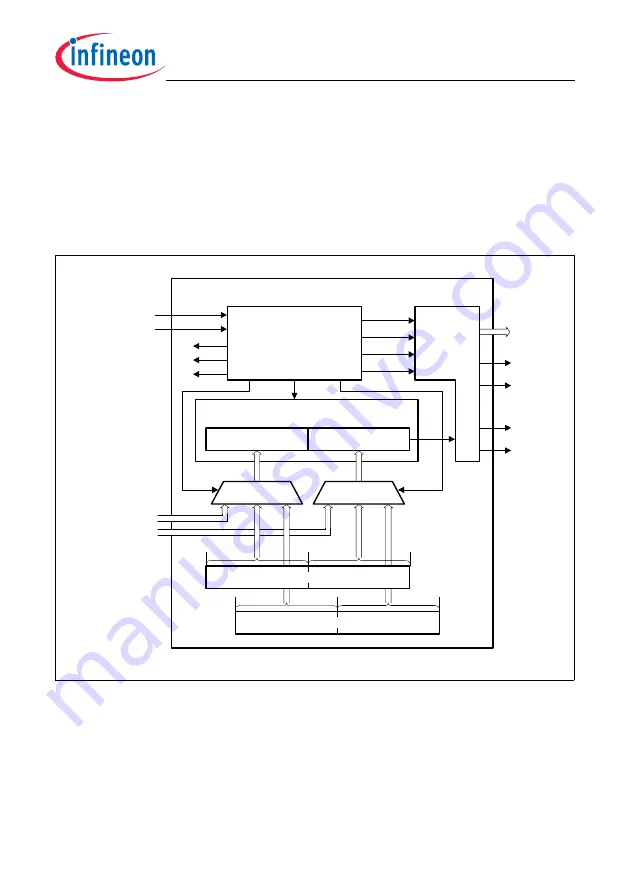 Infineon Technologies TC1784 User Manual Download Page 1187