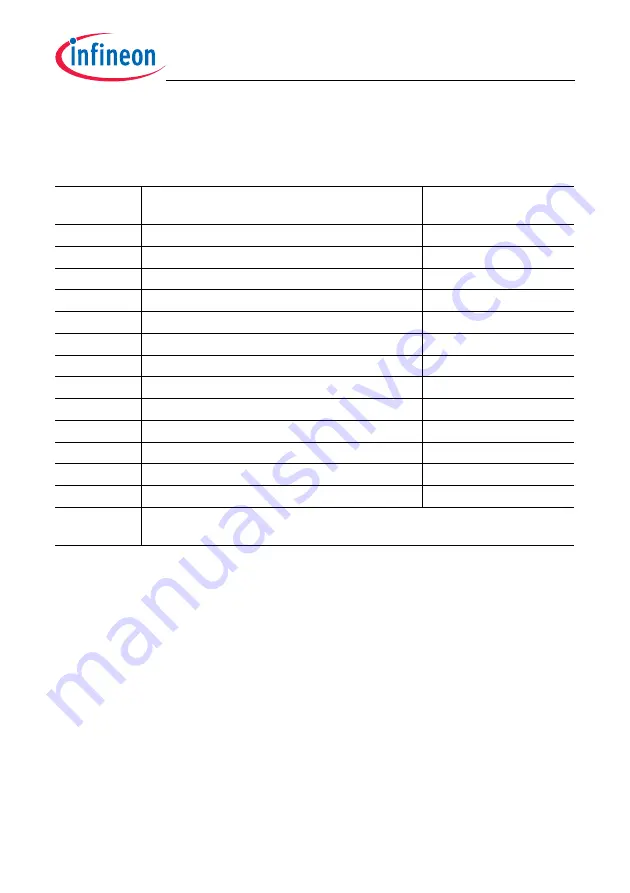 Infineon Technologies TC1784 User Manual Download Page 1190