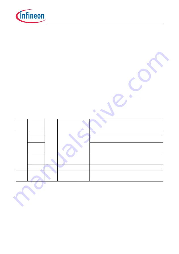 Infineon Technologies TC1784 Скачать руководство пользователя страница 1195