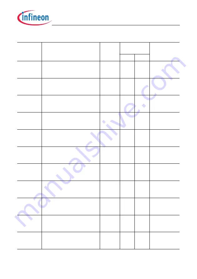 Infineon Technologies TC1784 User Manual Download Page 120