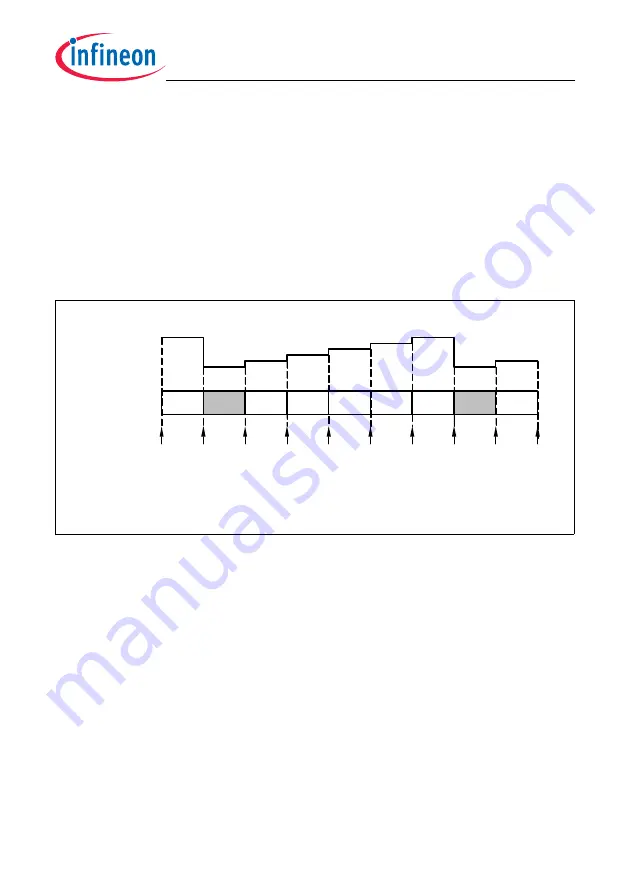 Infineon Technologies TC1784 User Manual Download Page 1200