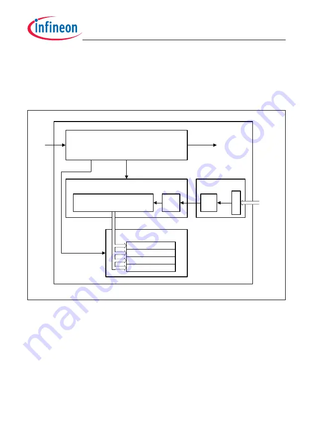 Infineon Technologies TC1784 Скачать руководство пользователя страница 1203