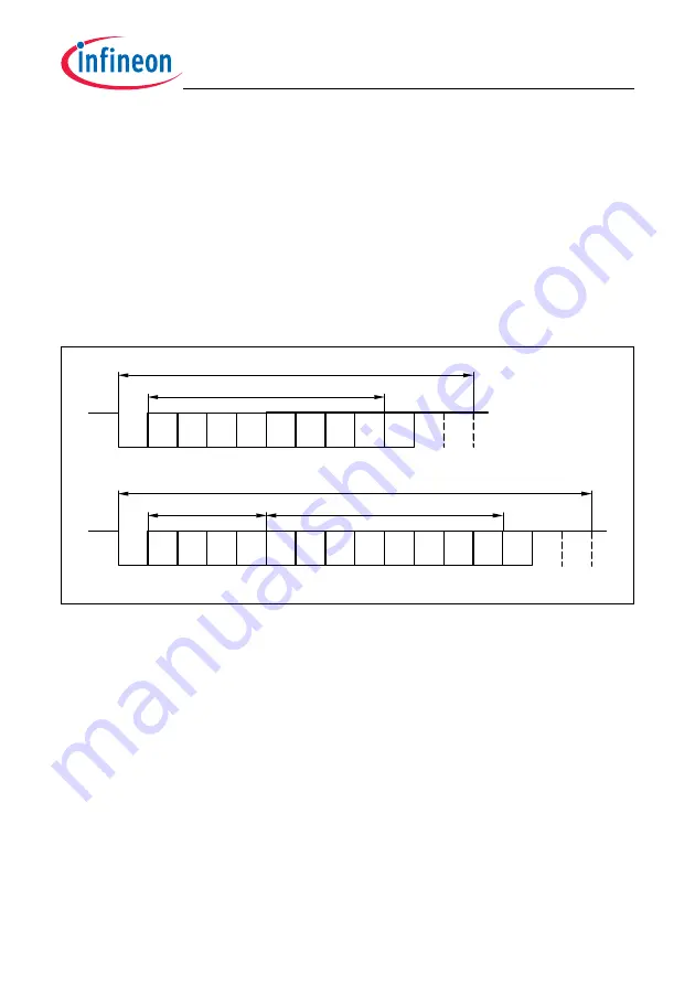 Infineon Technologies TC1784 Скачать руководство пользователя страница 1204