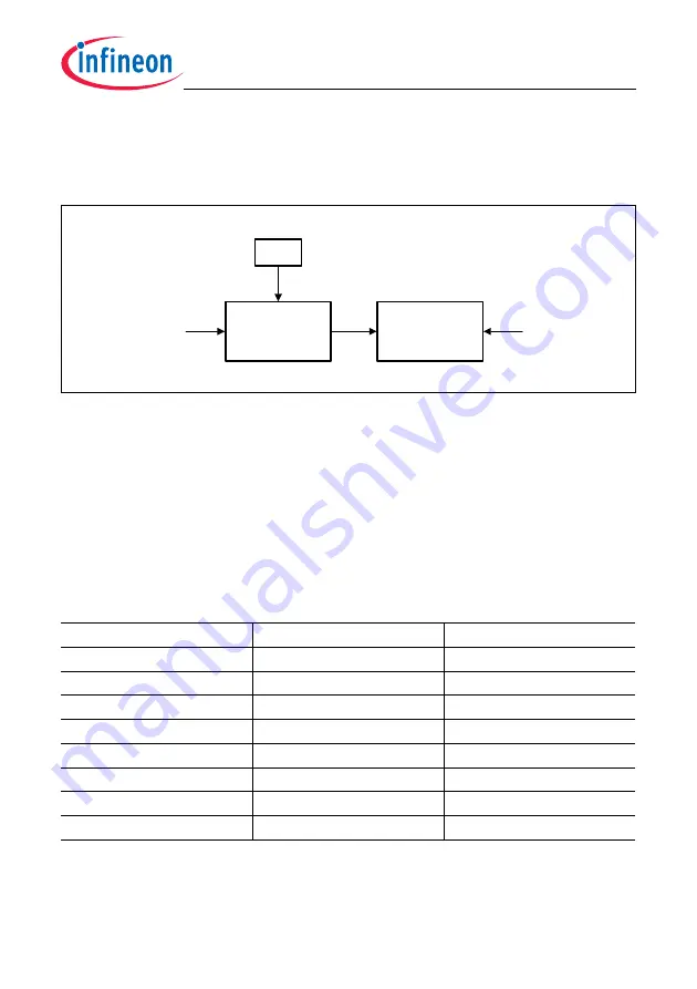Infineon Technologies TC1784 Скачать руководство пользователя страница 1207