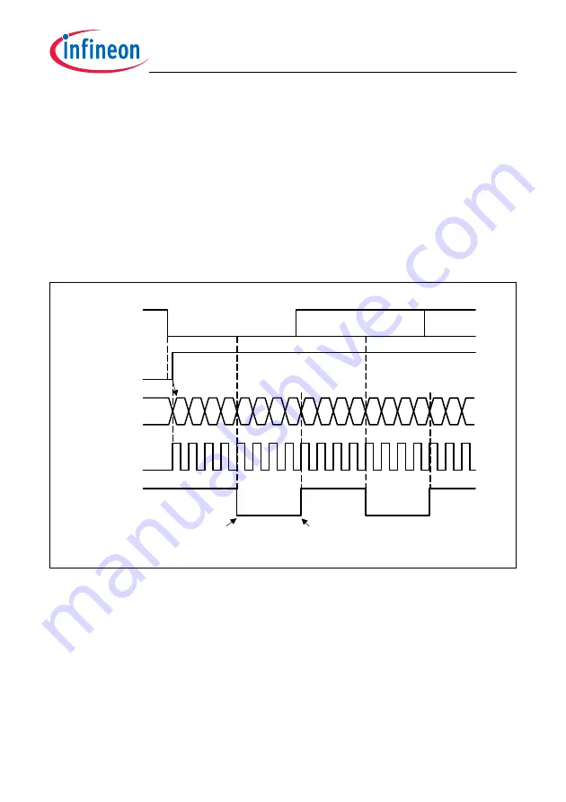 Infineon Technologies TC1784 User Manual Download Page 1208