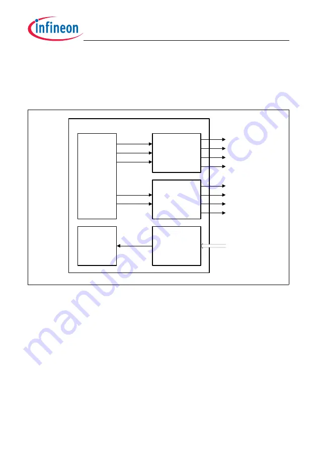 Infineon Technologies TC1784 Скачать руководство пользователя страница 1209