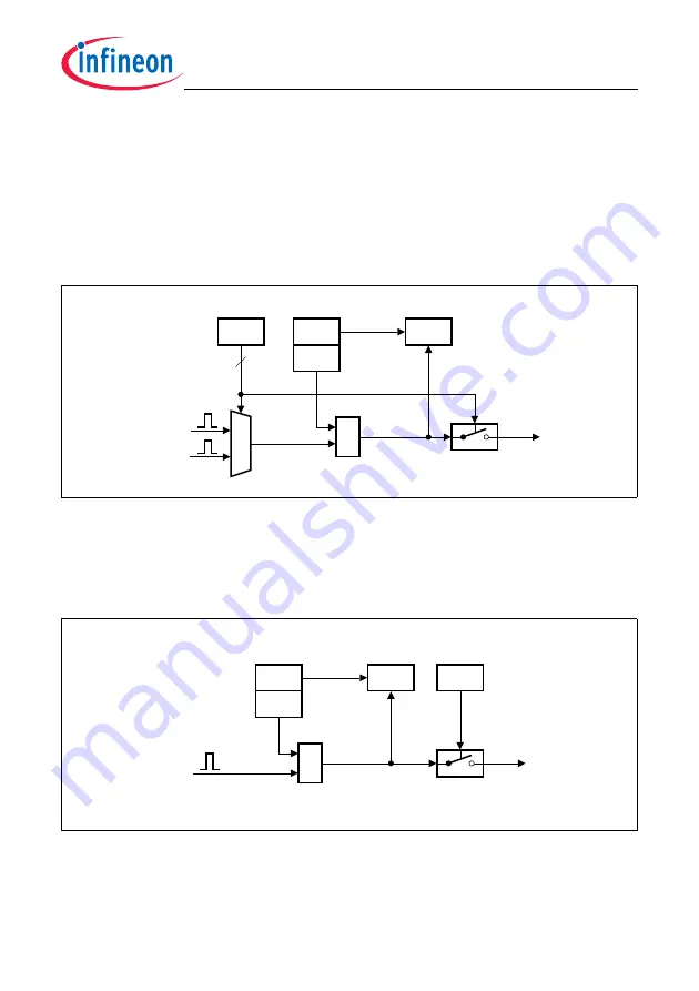 Infineon Technologies TC1784 Скачать руководство пользователя страница 1214