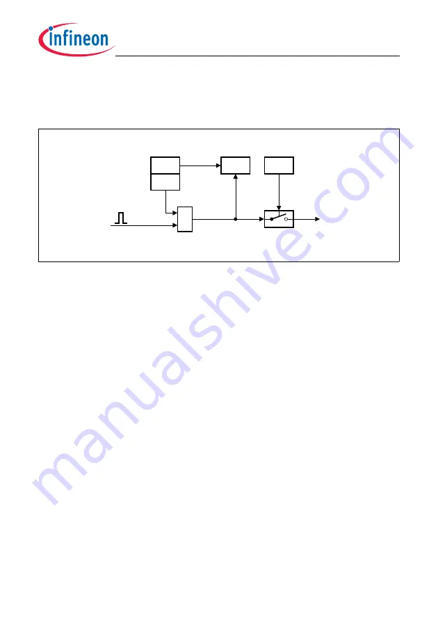 Infineon Technologies TC1784 User Manual Download Page 1215