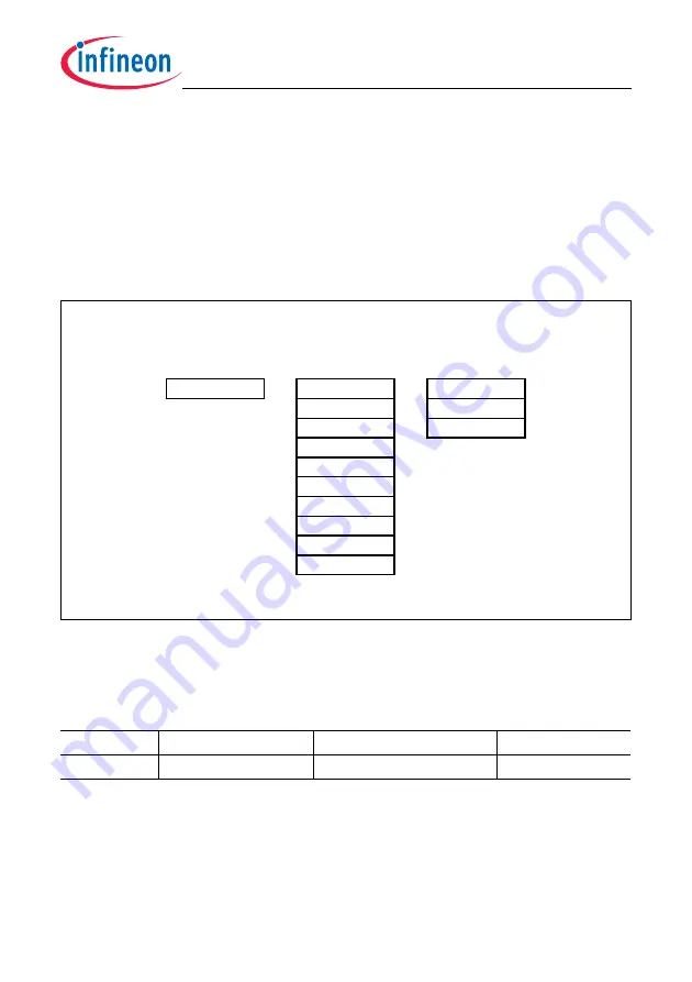 Infineon Technologies TC1784 User Manual Download Page 1218