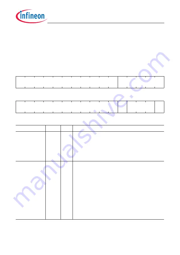 Infineon Technologies TC1784 Скачать руководство пользователя страница 1221