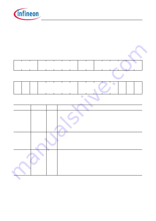 Infineon Technologies TC1784 User Manual Download Page 1223