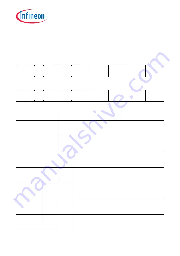 Infineon Technologies TC1784 User Manual Download Page 1236