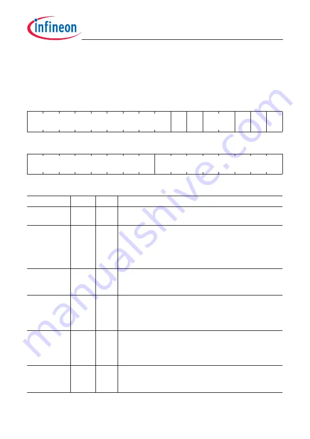 Infineon Technologies TC1784 User Manual Download Page 1242