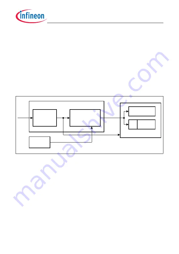 Infineon Technologies TC1784 Скачать руководство пользователя страница 1247