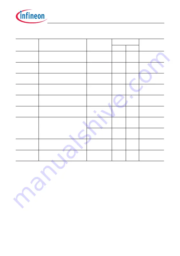 Infineon Technologies TC1784 User Manual Download Page 1256