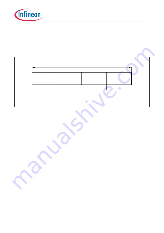 Infineon Technologies TC1784 User Manual Download Page 1264