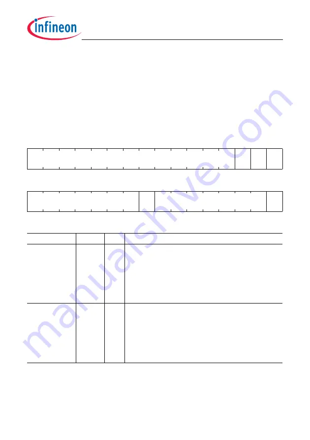 Infineon Technologies TC1784 Скачать руководство пользователя страница 127