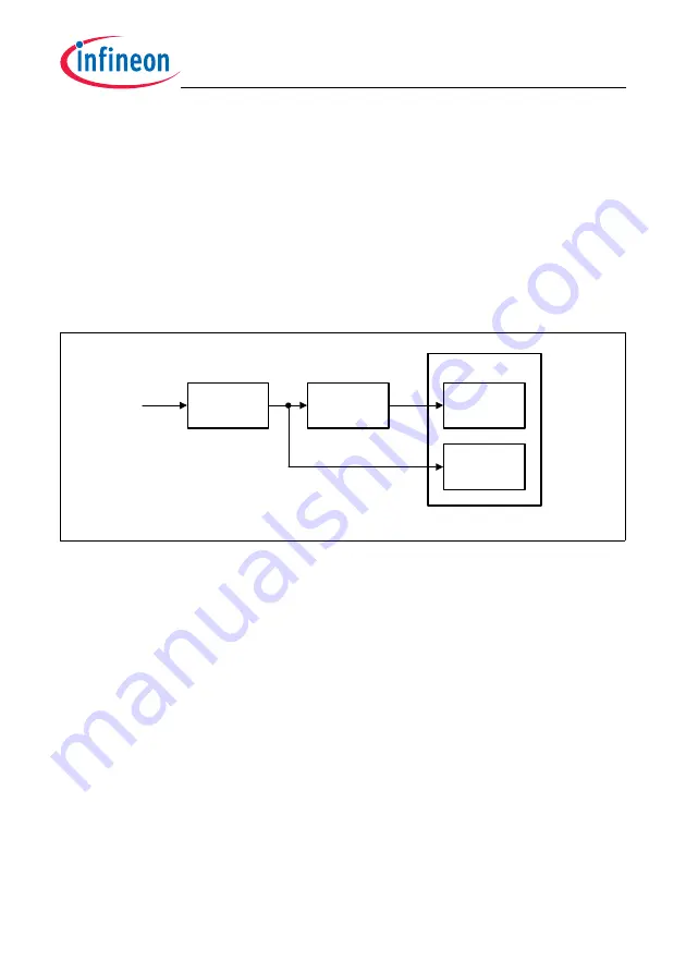 Infineon Technologies TC1784 User Manual Download Page 1273