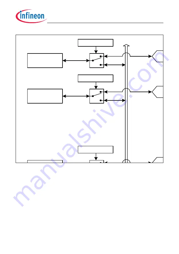 Infineon Technologies TC1784 User Manual Download Page 1288