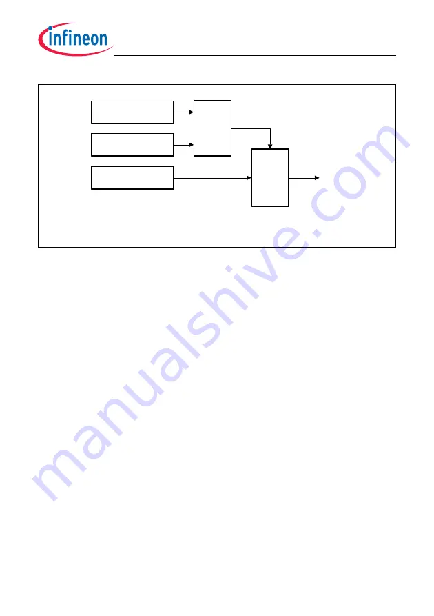 Infineon Technologies TC1784 User Manual Download Page 1291