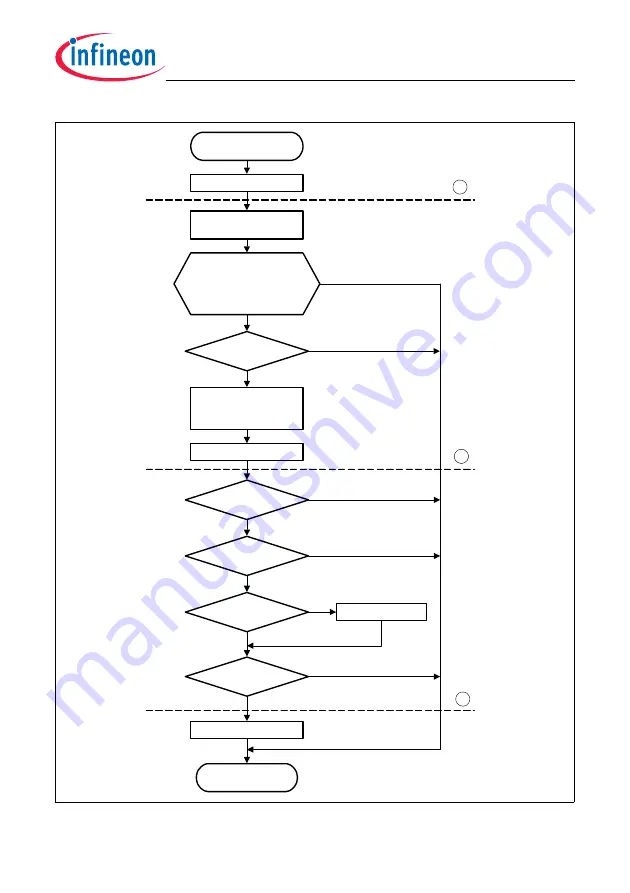 Infineon Technologies TC1784 User Manual Download Page 1302