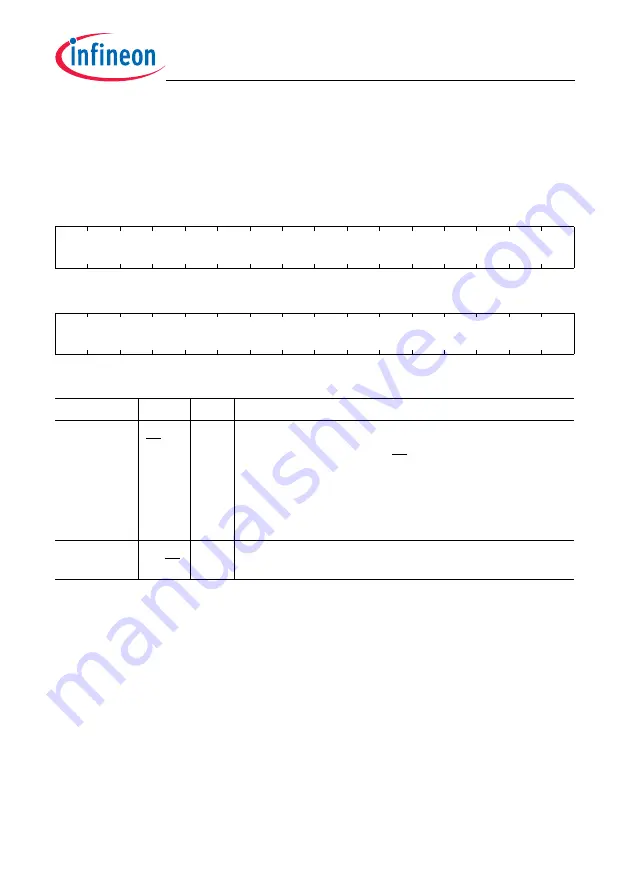 Infineon Technologies TC1784 User Manual Download Page 1320