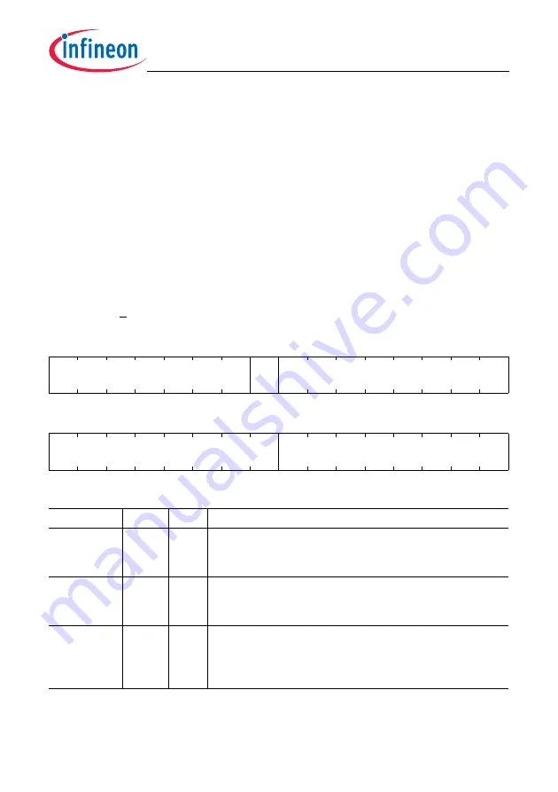 Infineon Technologies TC1784 User Manual Download Page 1321