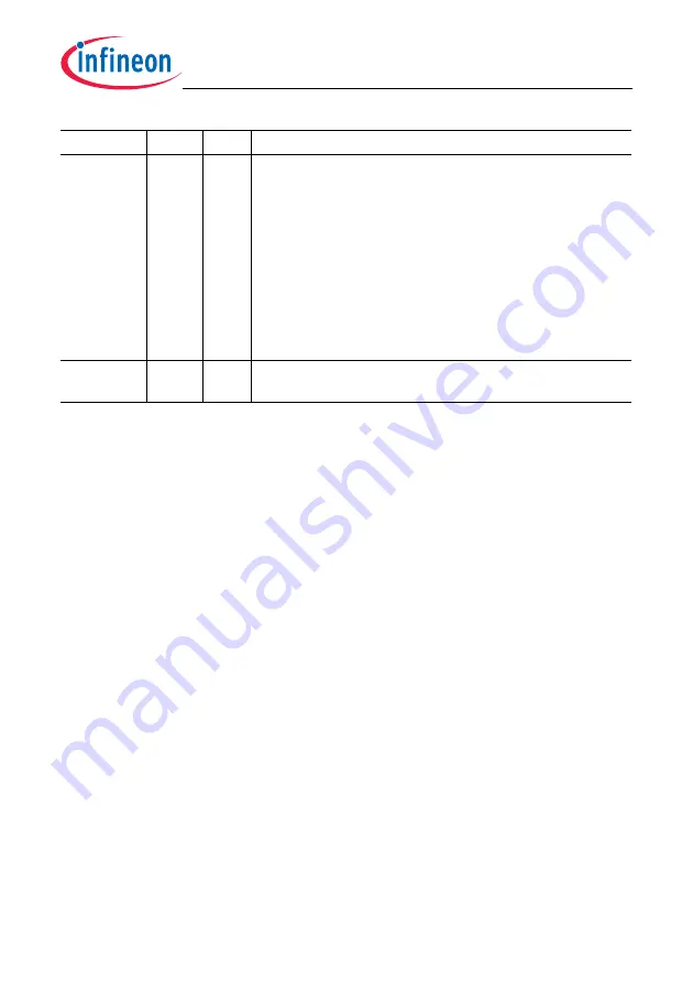 Infineon Technologies TC1784 User Manual Download Page 1329