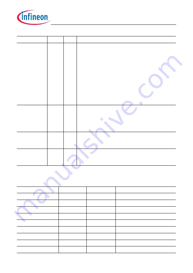 Infineon Technologies TC1784 User Manual Download Page 1351