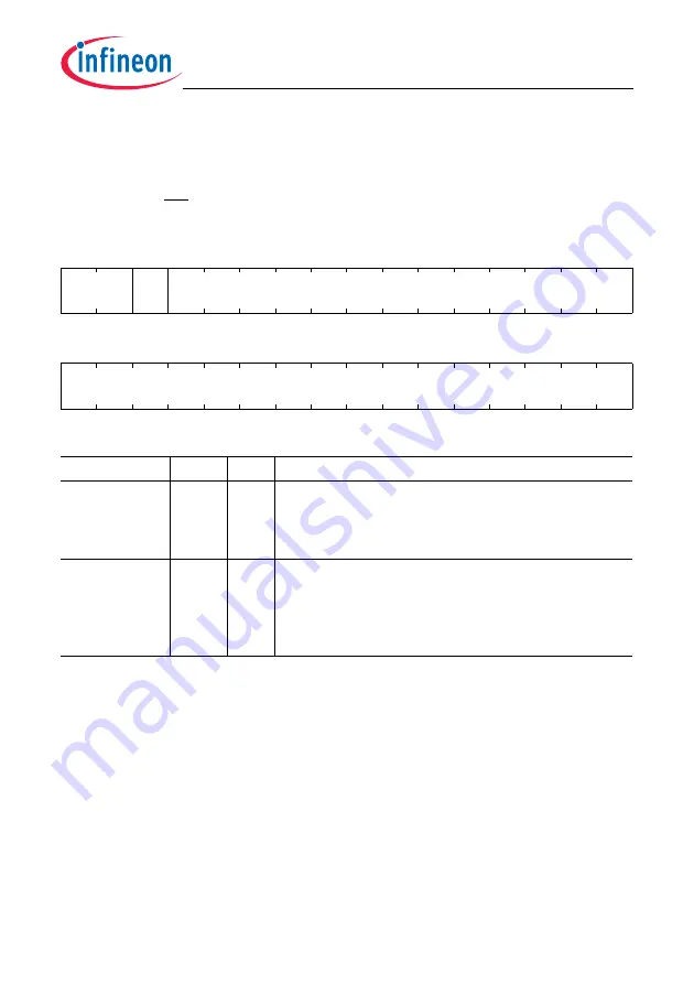 Infineon Technologies TC1784 User Manual Download Page 1360