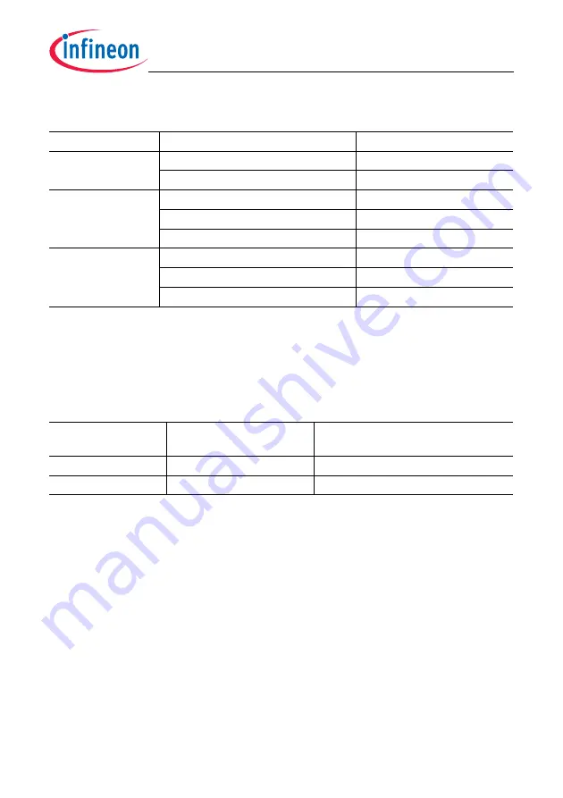 Infineon Technologies TC1784 User Manual Download Page 1371