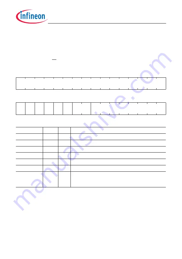 Infineon Technologies TC1784 User Manual Download Page 1374