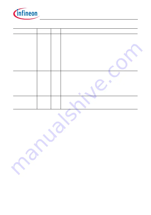 Infineon Technologies TC1784 User Manual Download Page 140