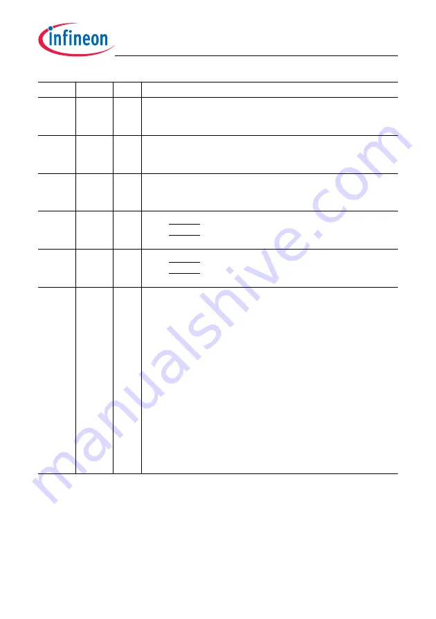 Infineon Technologies TC1784 Скачать руководство пользователя страница 1401