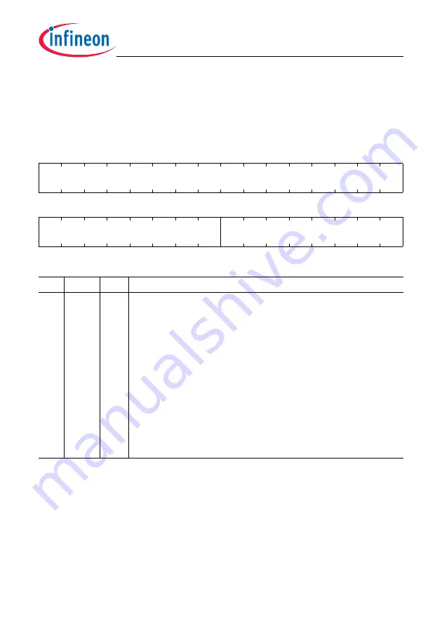 Infineon Technologies TC1784 User Manual Download Page 1411