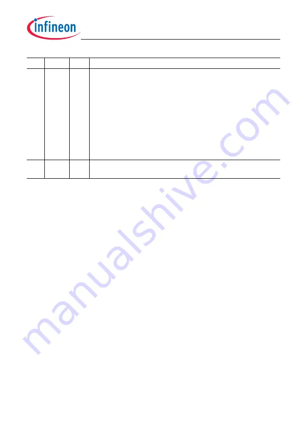 Infineon Technologies TC1784 User Manual Download Page 1412