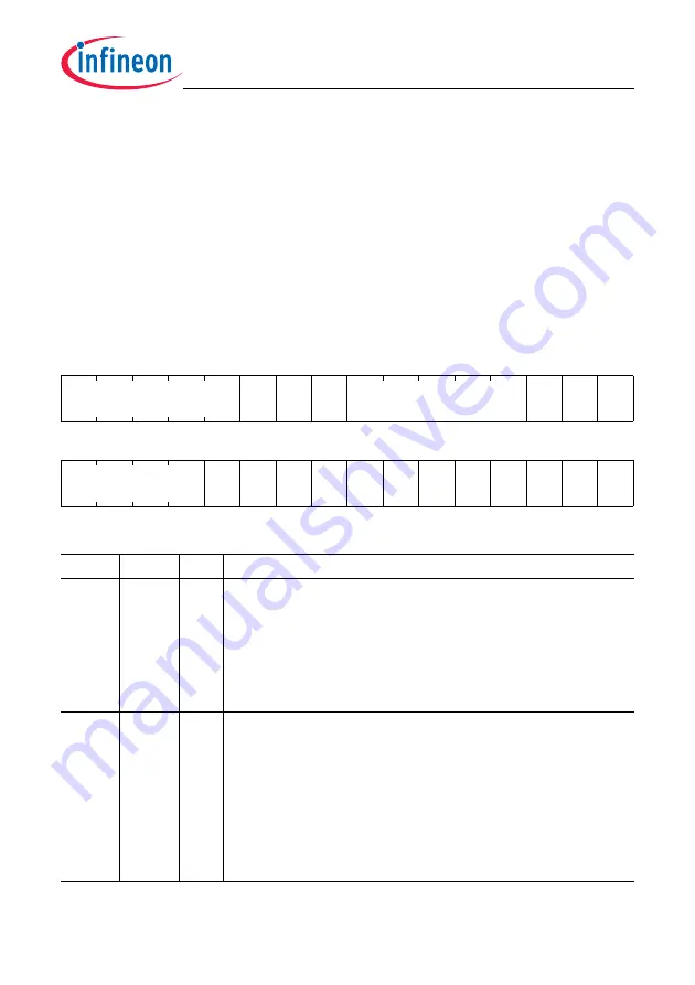 Infineon Technologies TC1784 User Manual Download Page 1413