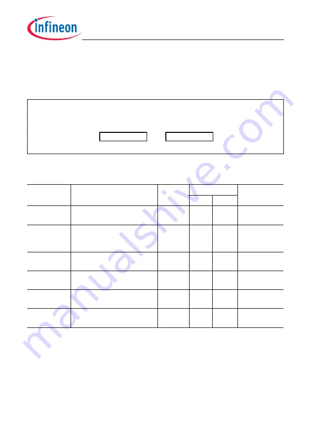 Infineon Technologies TC1784 Скачать руководство пользователя страница 142