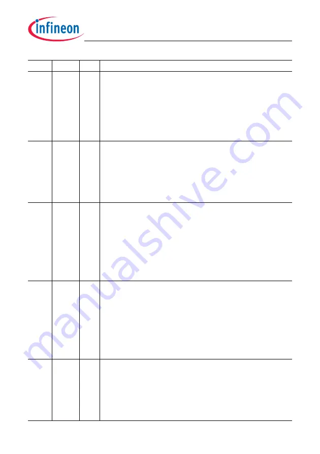 Infineon Technologies TC1784 Скачать руководство пользователя страница 1421